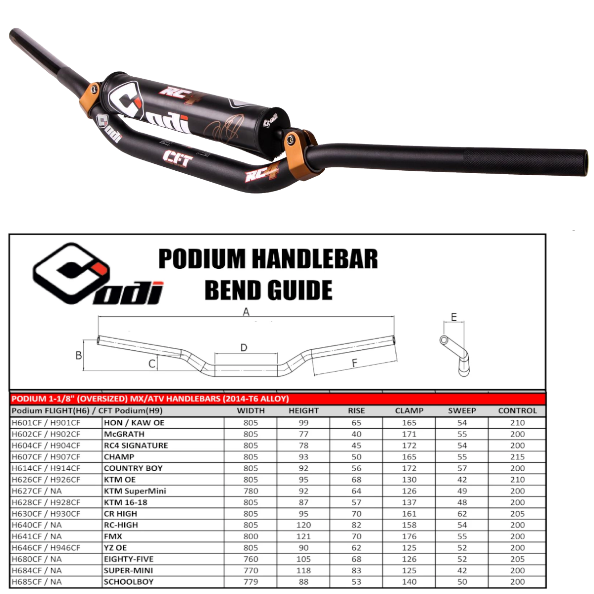 Podium 1-1/8 Bars Rc4 Signature Blk